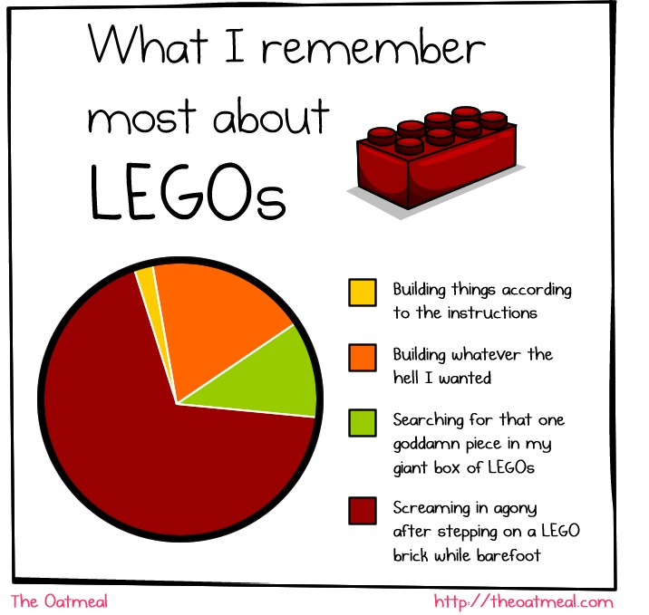 Lego Piece Chart